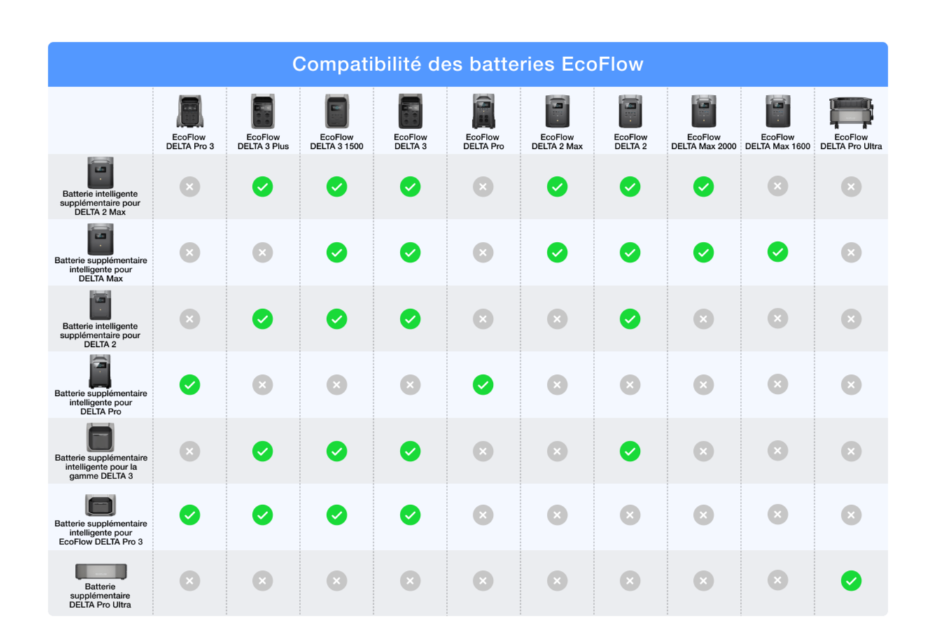 EcoFlow Delta Pro Ultra Extra Battery